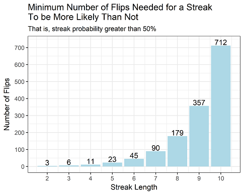 The ‘prisoner coin flipping’ puzzle: tidy simulation in R | R-bloggers