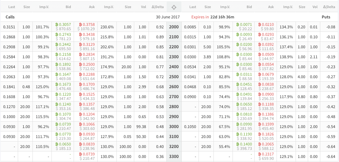 Best Crypto Options Exchanges for 