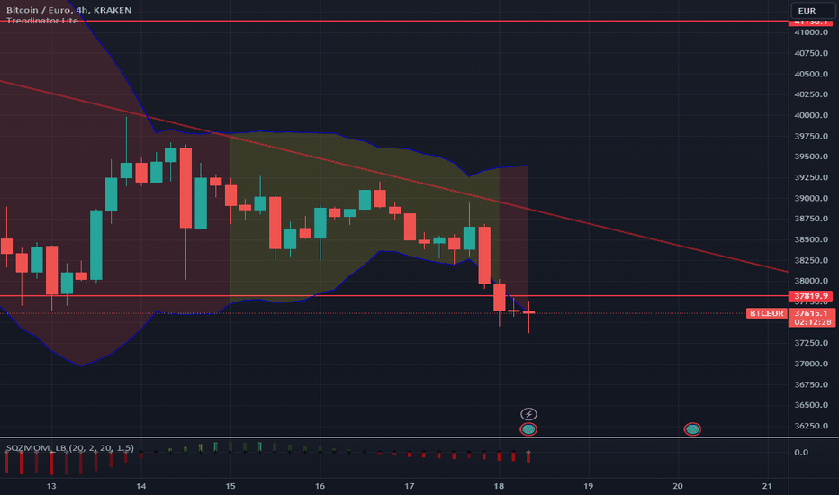 Page 2 Chainlink / Euro Trade Ideas — KRAKEN:LINKEUR — TradingView