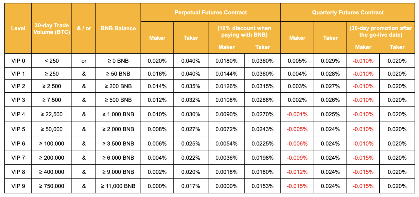 OKX vs Binance: Who Has the Lowest Fees? [] - CoinCodeCap