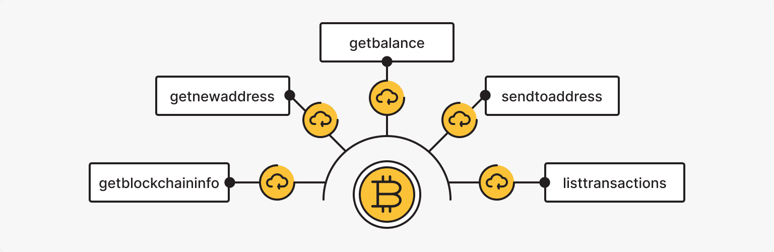 Bitcoin::RPC::Client - Bitcoin Core JSON RPC Client - 1001fish.ru