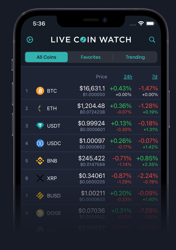 Livecoinwatch,Crypto Market Cap,Volume and graph | Tokenmarketcaps