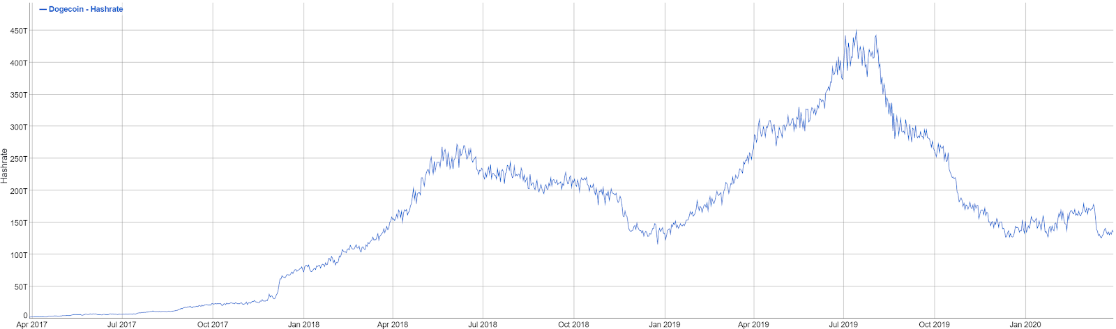 Dogecoin price history Mar 5, | Statista