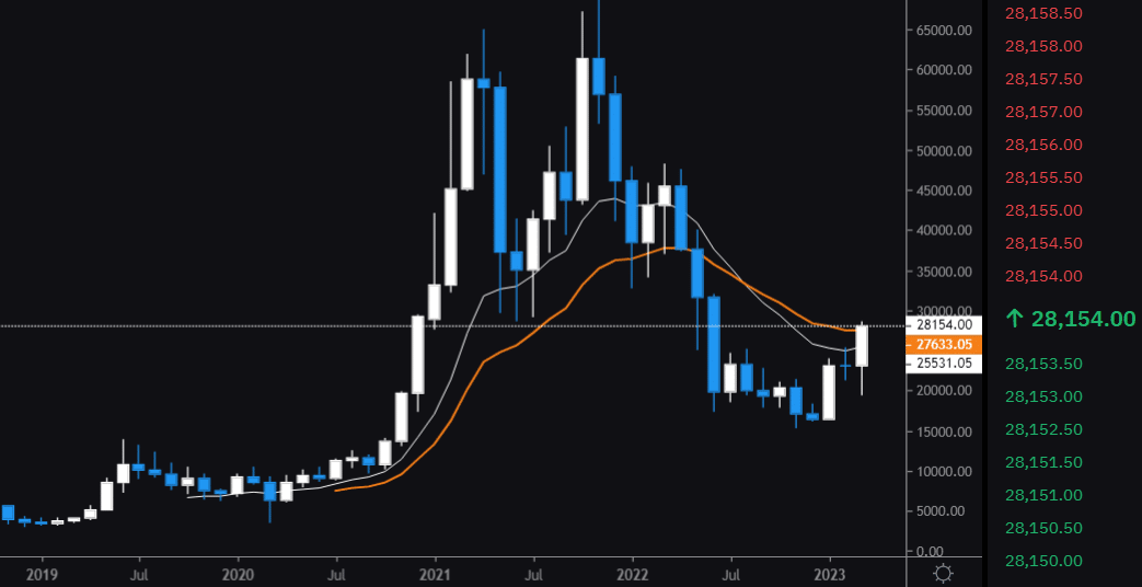 Safe Tesla Price Today - SAFETESLA Price Chart & Market Cap | CoinCodex