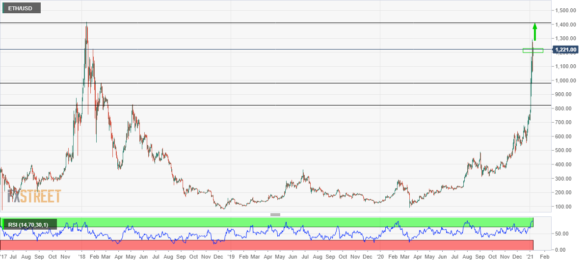 ETH to USD | Convert Ethereum to United States Dollar | OKX