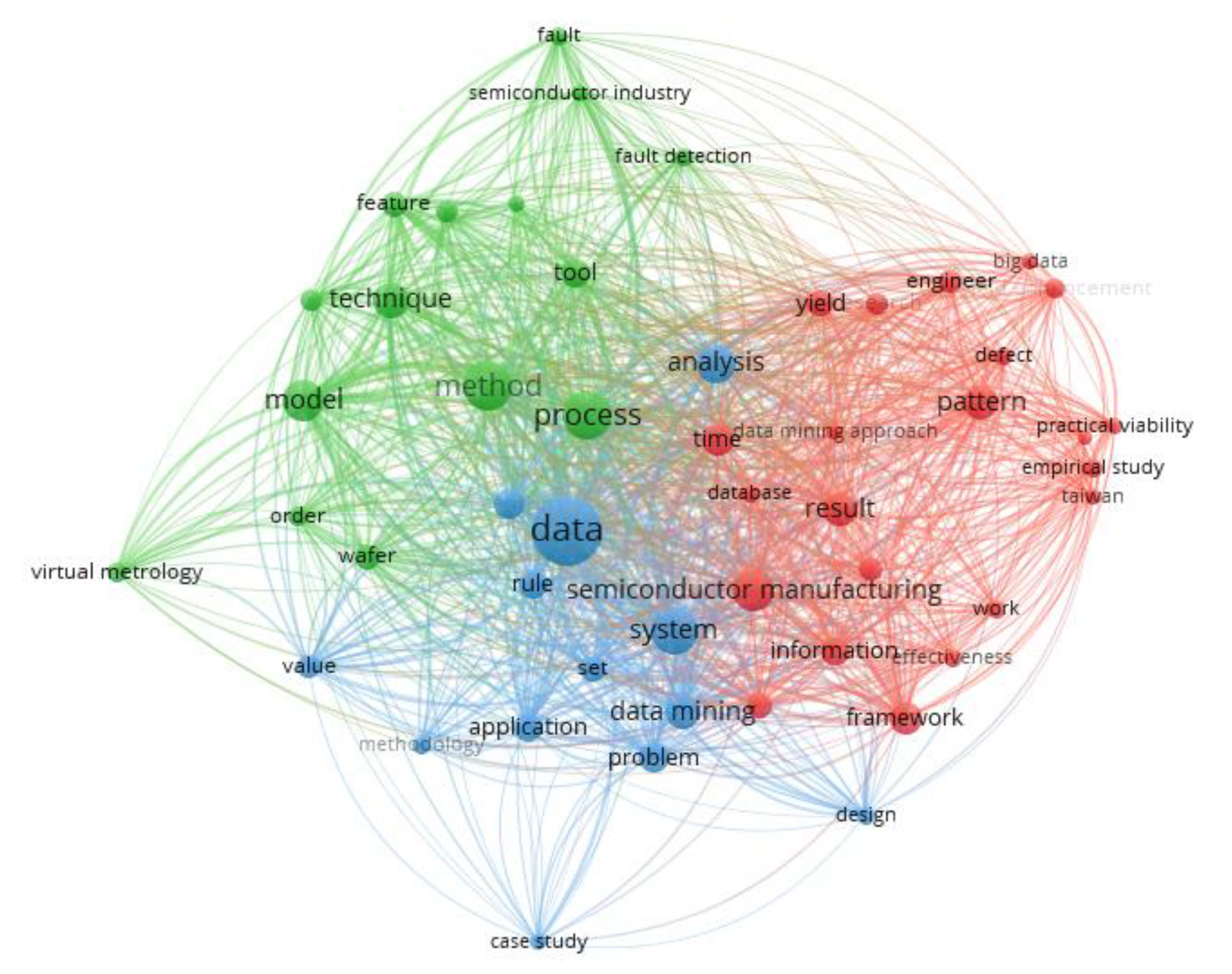 The International Journal of Network Security & Its Applications (IJNSA)