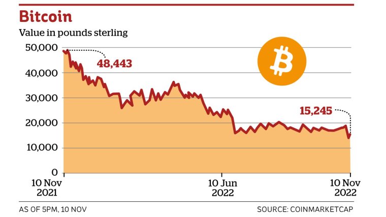 1 BTC to GBP - Bitcoins to British Pounds Exchange Rate