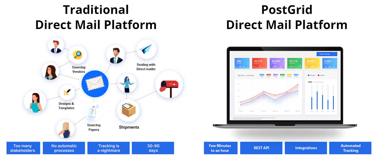 Bulk Mail and Data Cleansing CASS Certified Postal Software