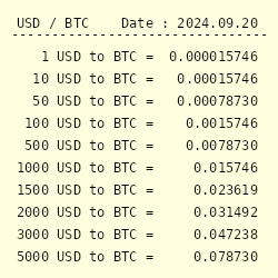 Bitcoin’s price history: to | Bankrate