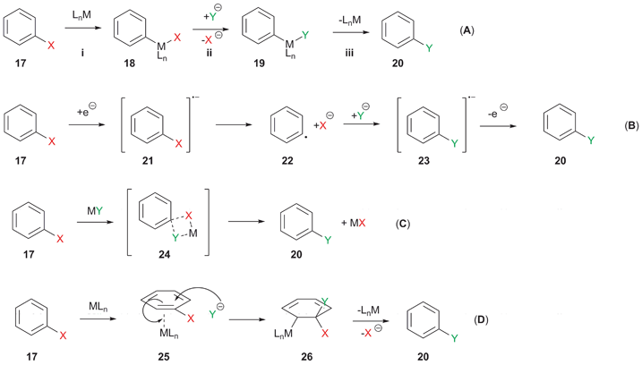 How will you prepare:Alkyl halide from halogen exchange ?