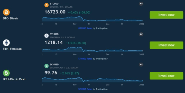 US Dollar to Bitcoin - Convert USD to BTC