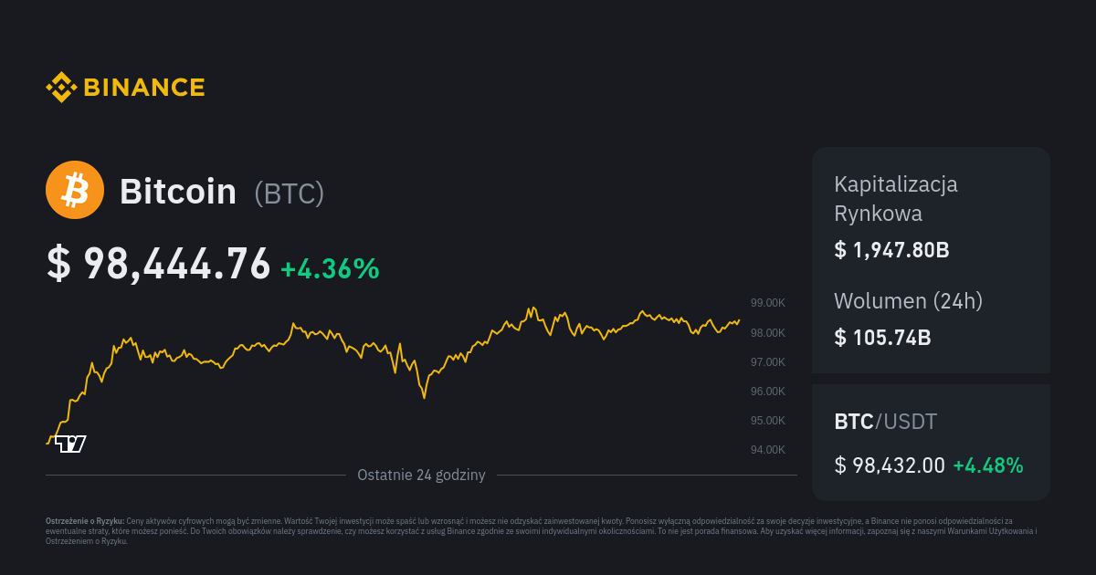 BTC to USD, Convert Bitcoin to United States Dollar