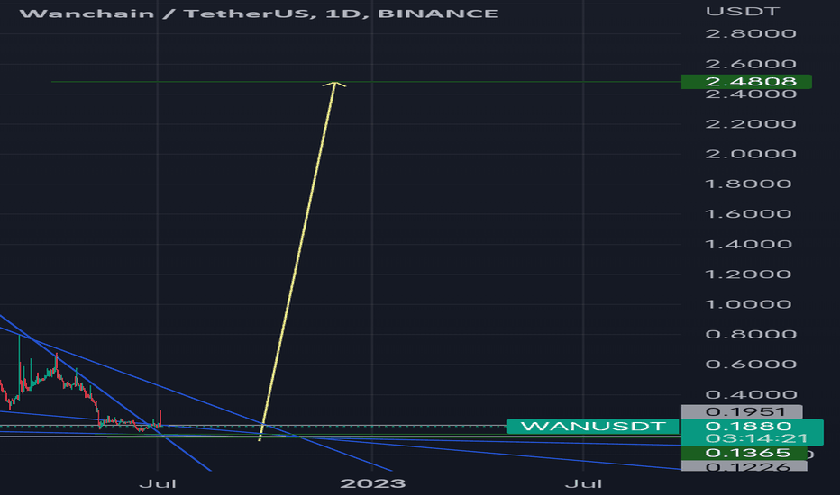 WAN Coin: what is Wanchain? Crypto token analysis and Overview | 1001fish.ru