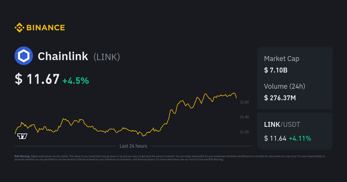 Chainlink price today, LINK to USD live price, marketcap and chart | CoinMarketCap