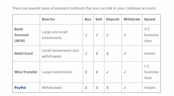 Binance vs Coinbase: Which is the best? - CoinCodeCap