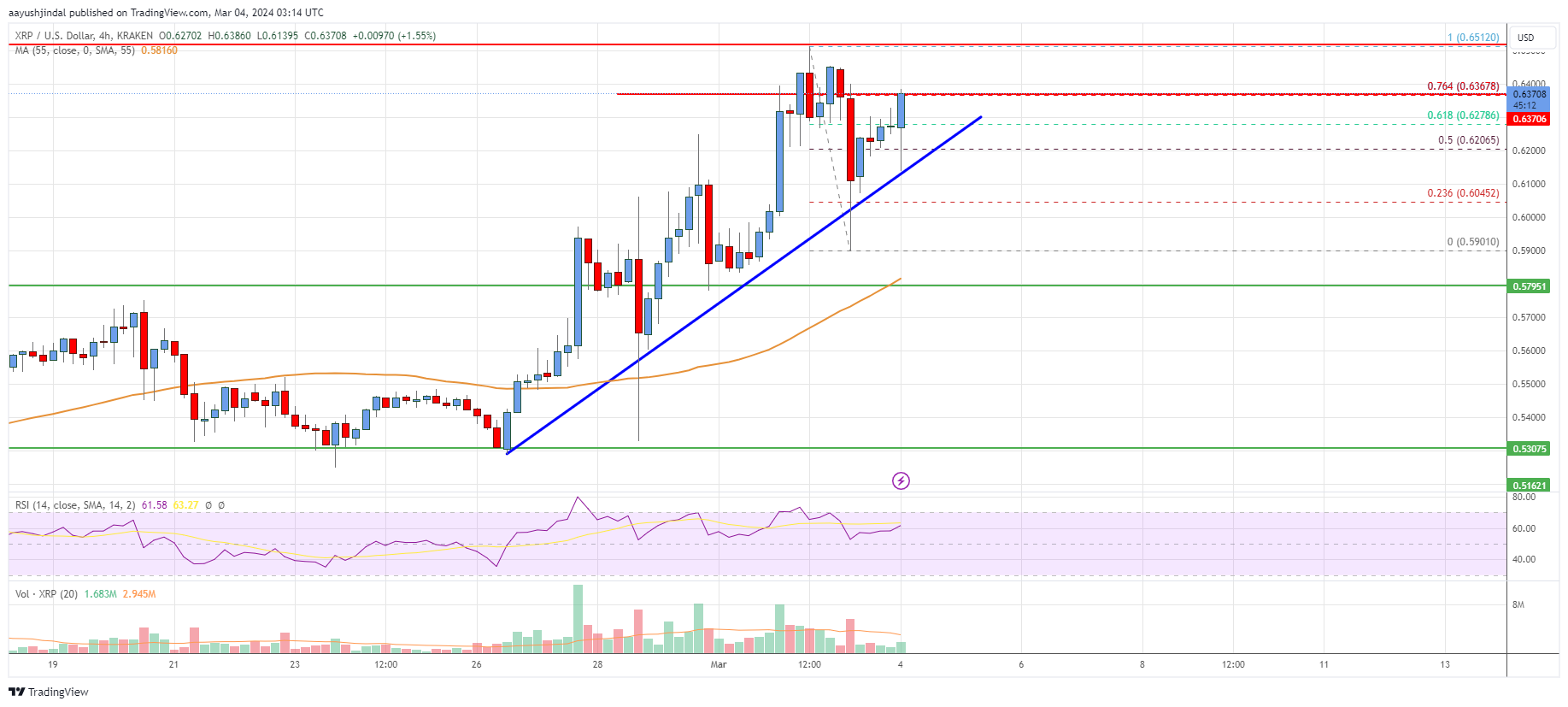 XRP (XRP) Price Prediction , – | CoinCodex