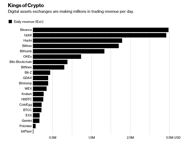 Analyze All Top Crypto Exchanges Ranked by Volume & Metrics