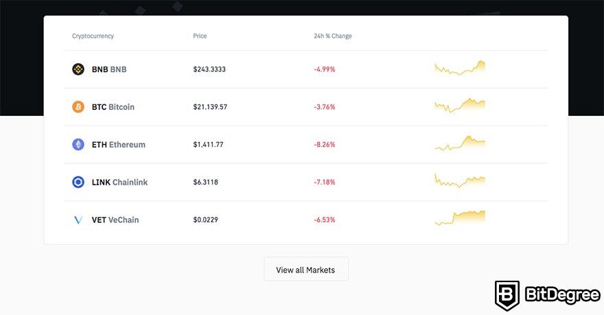 1001fish.ru vs. Binance []: Are They the Same Exchange? | FinanceBuzz