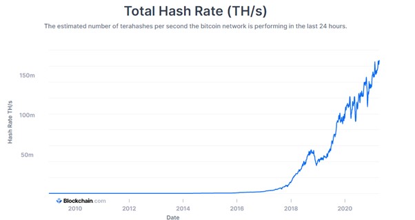 How profitable is crypto-mining malware? | Darktrace Blog