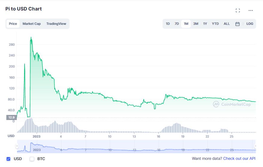 Pi Network (PI) Price Prediction , – | CoinCodex