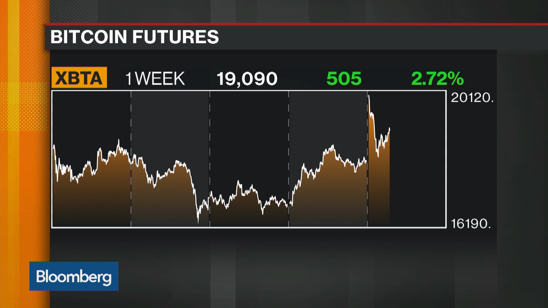 New Micro Bitcoin Futures Offer “Smaller Bite” Exposu - Ticker Tape