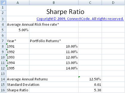 What is Sharpe Ratio in Mutual Fund With Calculation Example