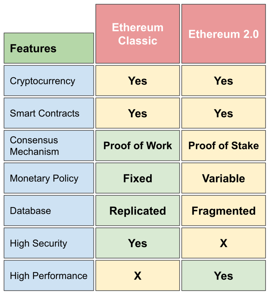 Ethereum Classic (ETC) Price Prediction , , 