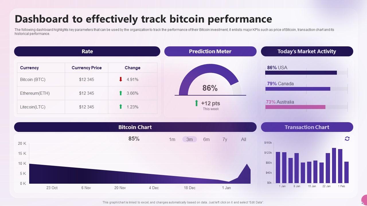 Dash BTC (DASH-BTC) Price, Value, News & History - Yahoo Finance