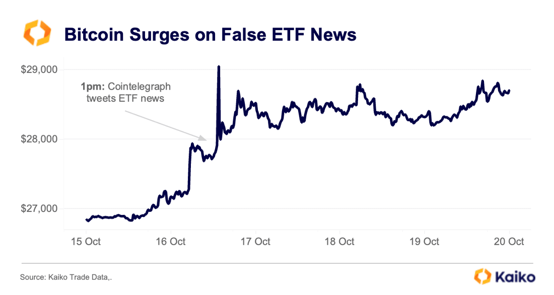 Bitcoin price history Mar 3, | Statista