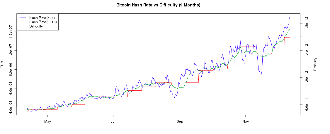 Is Bitcoin Mining Coming to an End? The Cap of 21 Million BTC