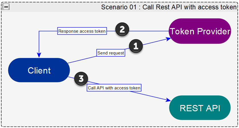 Get a token in a web app that calls web APIs - Microsoft identity platform | Microsoft Learn