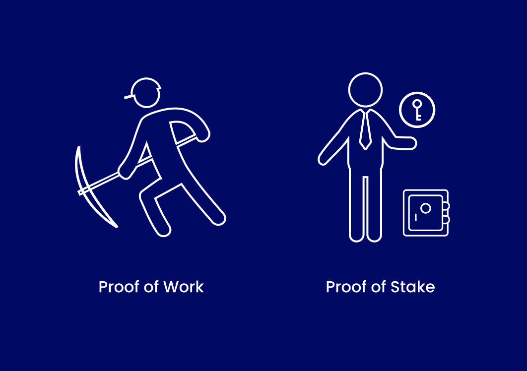 Proof of work vs proof of stake | PostFinance