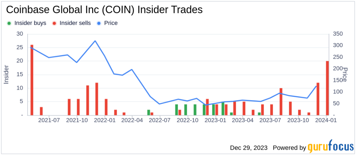 Trade Coinbase | Coinbase stock price | 1001fish.ru