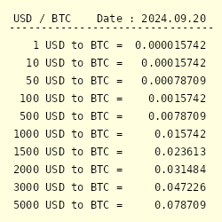 US Dollar to Bitcoin currency converter. USD/BTC calculator [Currency Matrix]