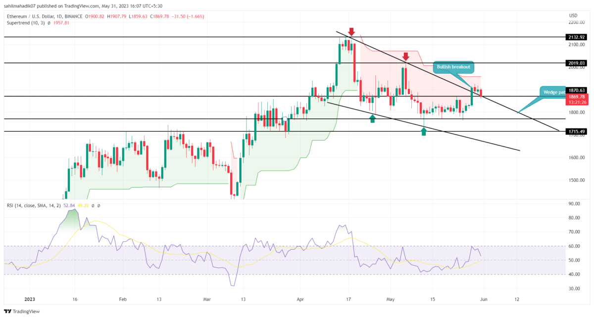 What is Ethereum Buy or Sell forecast | Crypto Coins: ETH - Macroaxis