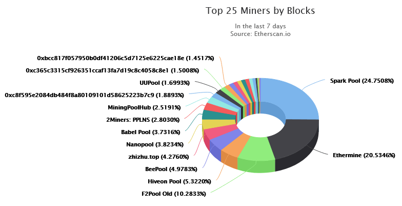 Best Ethereum Mining Pools: How to Choose the Right One for You in | Cryptopolitan