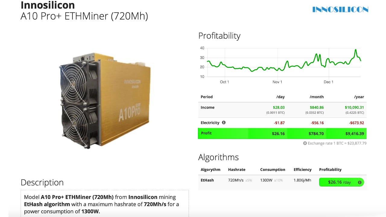 Best ETH-miner for sale | Zeus Mining