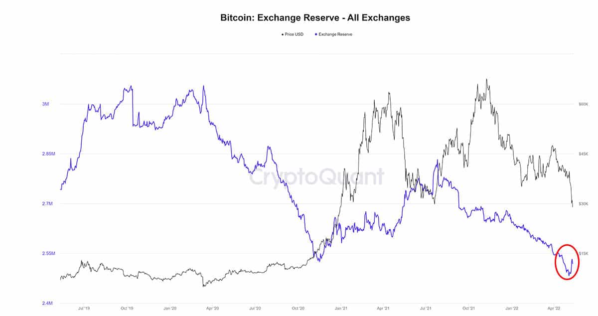 5 Million Bitcoins (BTC) to US Dollars (USD) - Currency Converter