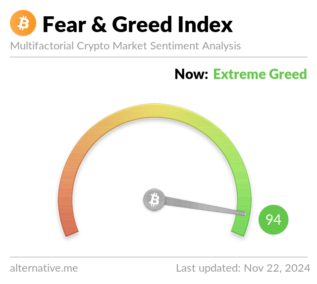 Bitcoin Fear and Greed Index - Sentiment Analysis | 1001fish.ru