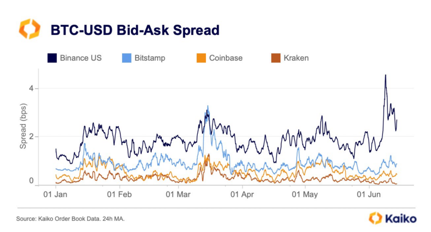 BTC USD — Bitcoin Price and Chart — TradingView