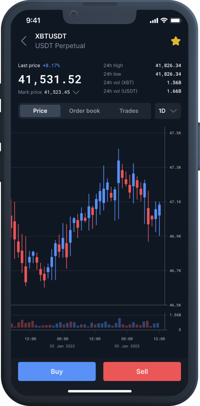 BitMEX App: How to Trade Cryptocurrencies on the Go