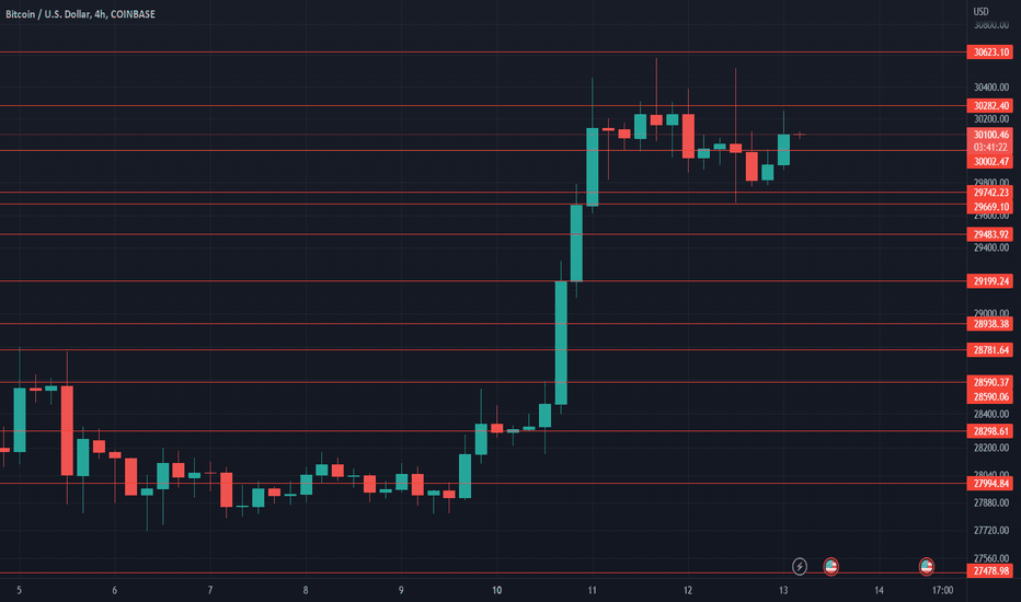 Bitcoin price today, BTC to USD live price, marketcap and chart | CoinMarketCap