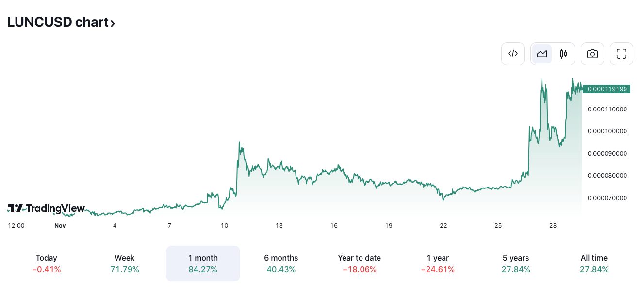 Terra Classic (LUNC) Price Prediction , , - TheNewsCrypto