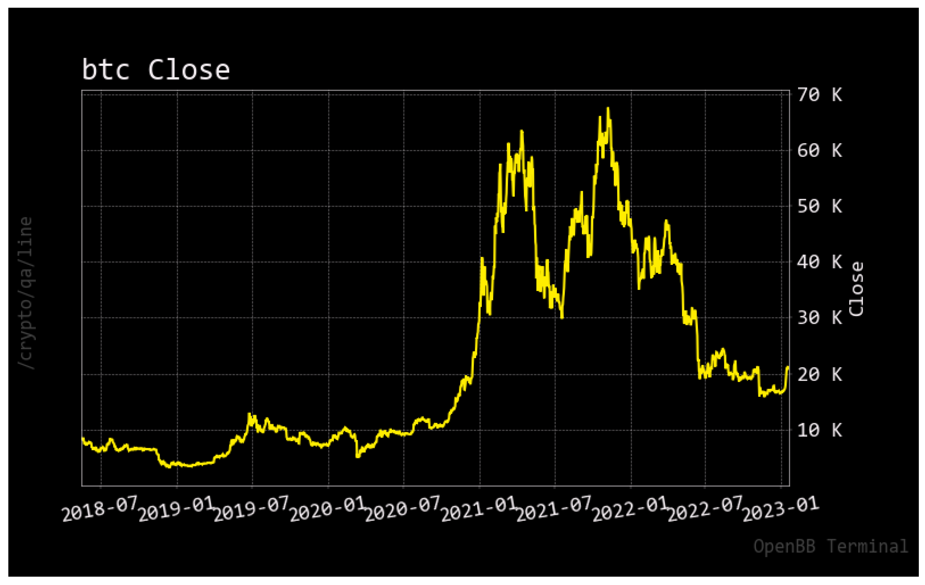 Bitcoin’s Price History ( – , $) - GlobalData