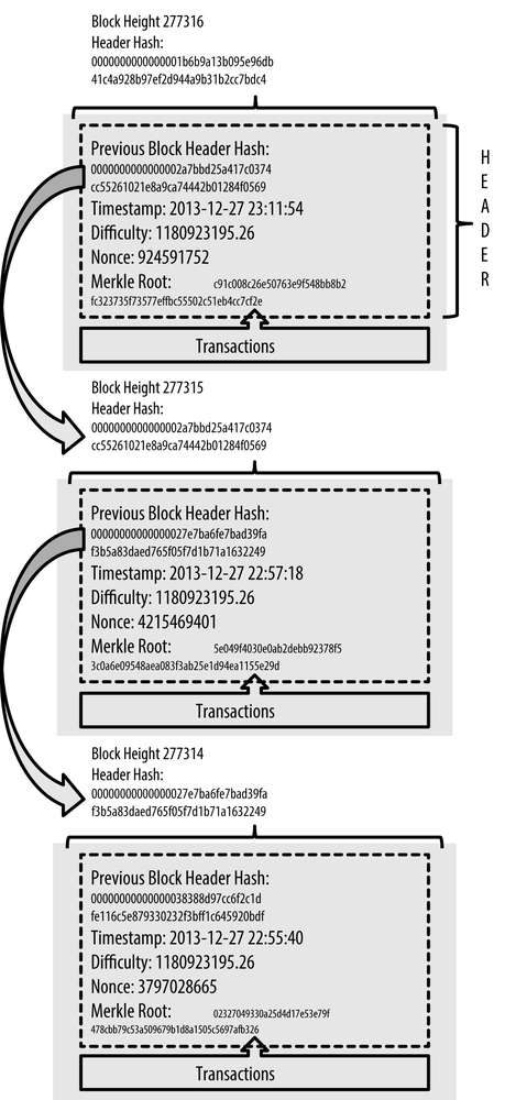 Hash explained – Hash functions – BitcoinWiki