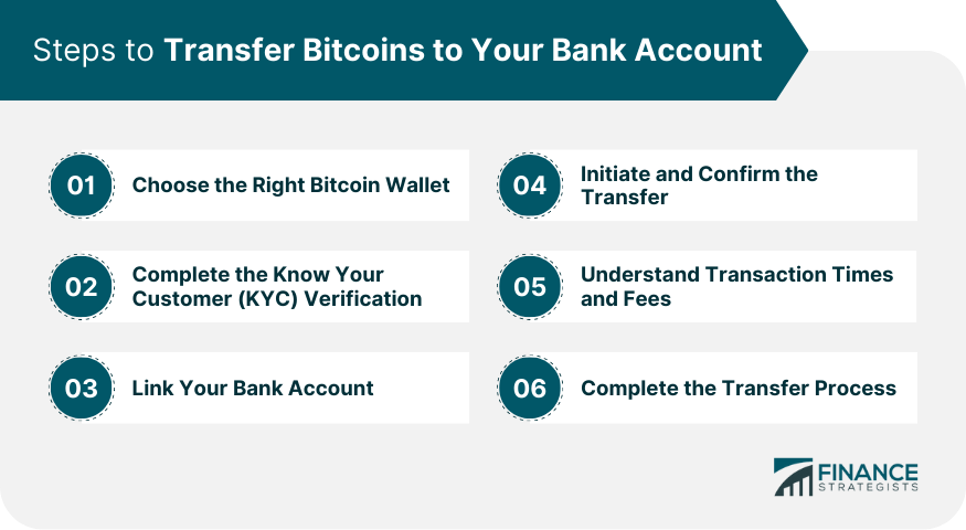 How to Transfer Money from Crypto Wallet to Bank Account | Protrada