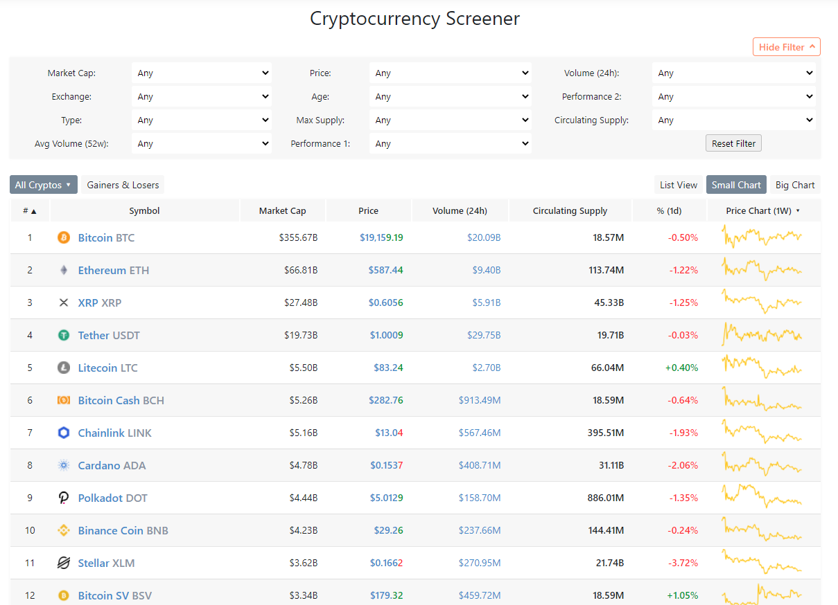 CoinScreener - AI crypto trading signals & insights