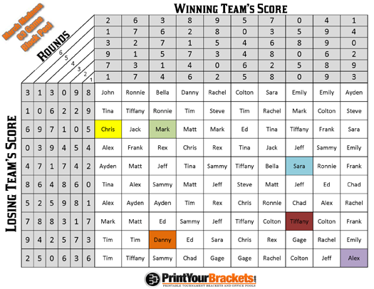 How to Score a March Madness Bracket: 11 Steps (with Pictures)