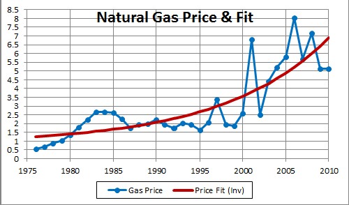 Gasoline - Price - Chart - Historical Data - News