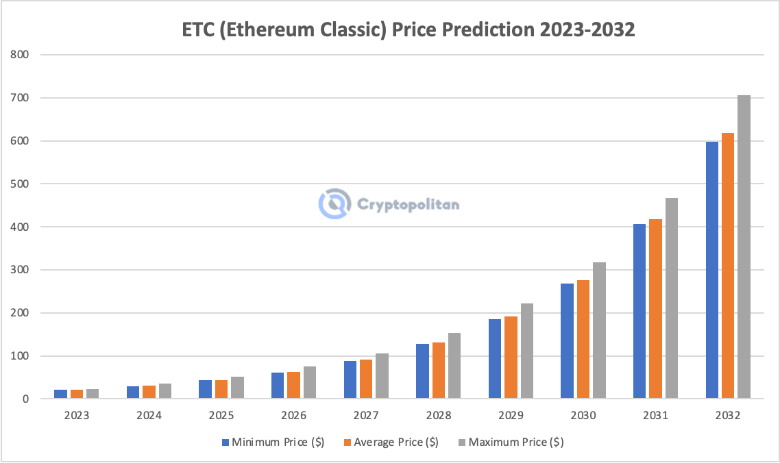 Ethereum Classic (ETC) Price Prediction , , , 